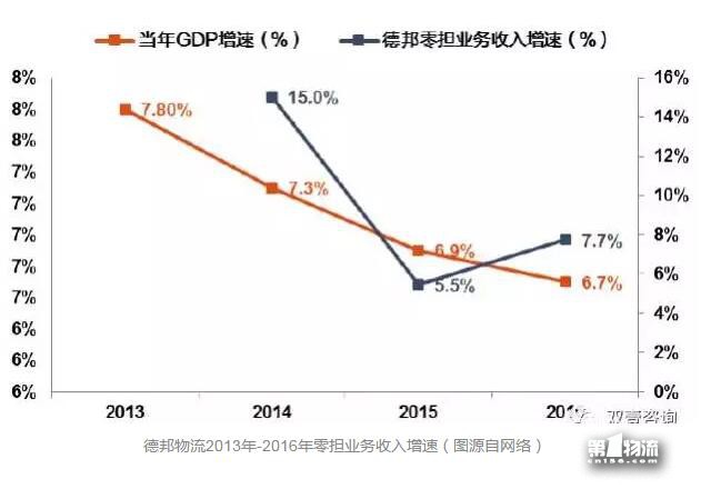 “双11”后看菜鸟：生态型物流平台对快递集群升级价值