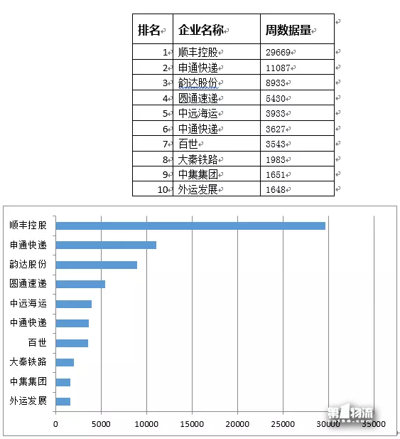 中国物流上市公司品牌舆情11月第4周周榜