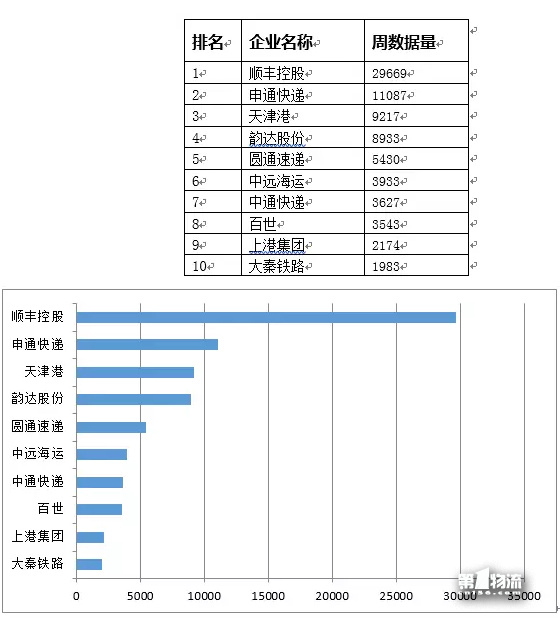 中国物流上市公司品牌舆情11月第4周周榜