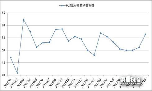 10月物流运行保持适度增长