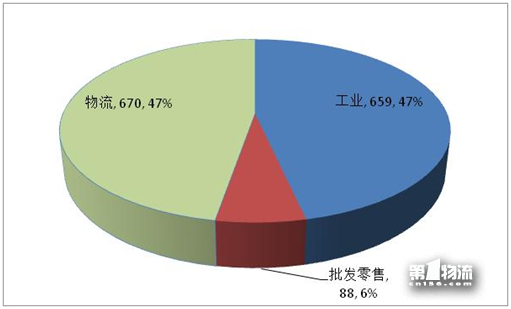 2017年全国重点企业物流统计调查报告