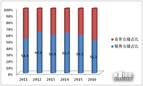 2017年全国重点企业物流统计调查报告