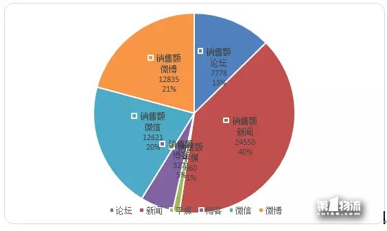 12月第3周生活物流舆情周榜：通达系全员跌出前五