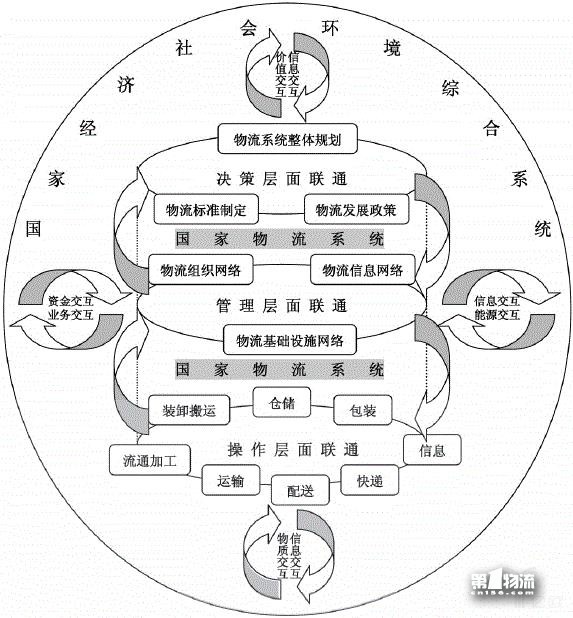 魏际刚：构建强大智能绿色的国家物流系统