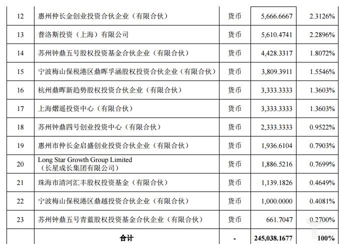 本次增资后丰巢股权结构