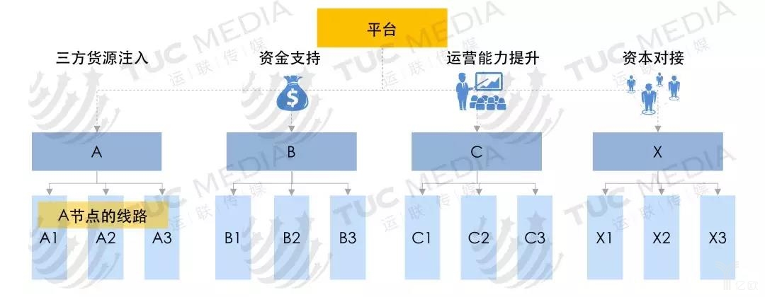 专线平台优势