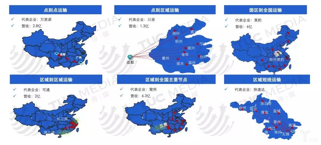 各大企业专线运营模式