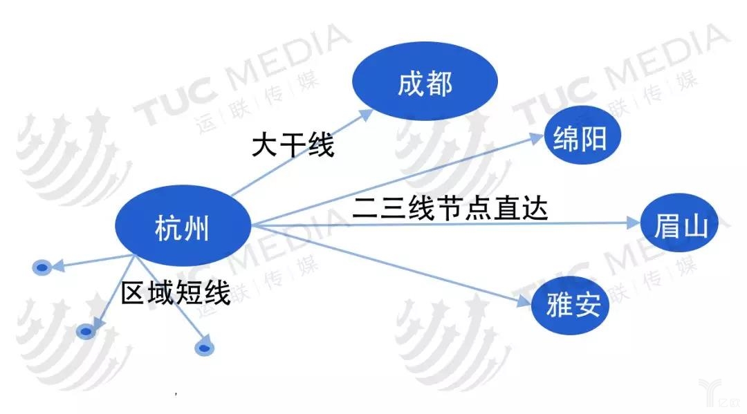 聚盟干线分布