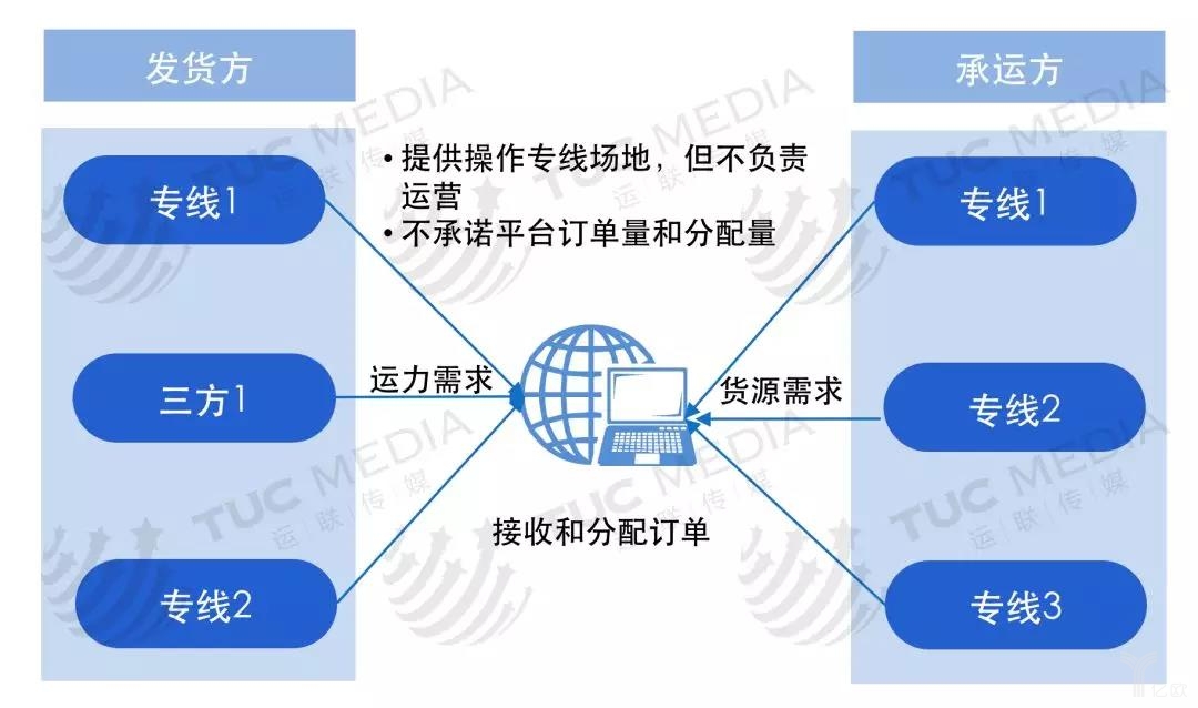 卡行天下模式