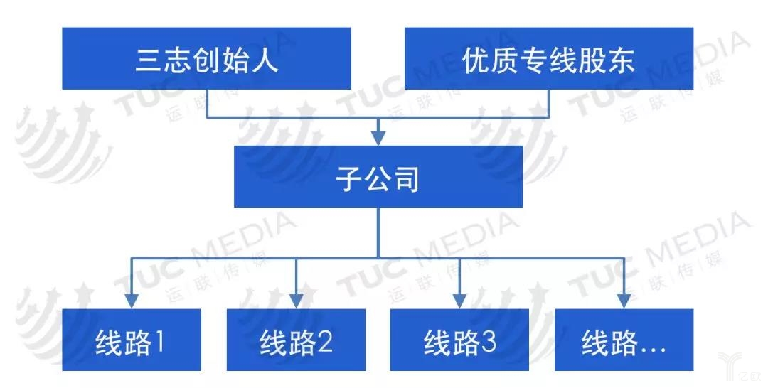 三志模式