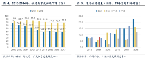 申通快递今早公告称1470.png