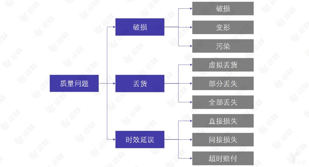 理赔原因