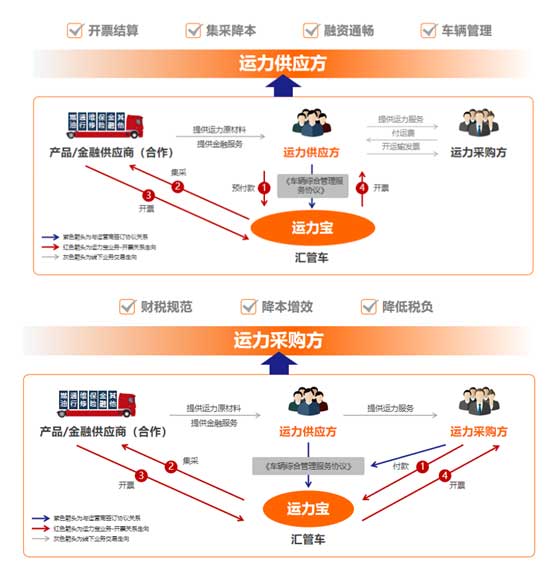 汇管车图片1_合并