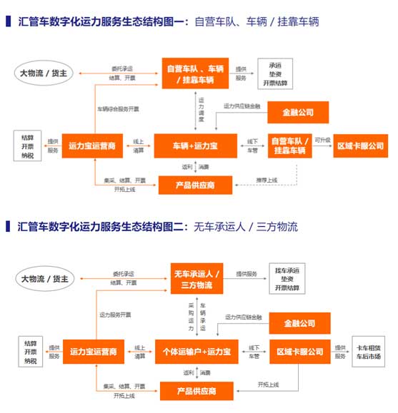 汇管车图片3_组合