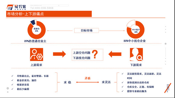 赋能仓储,降本增效