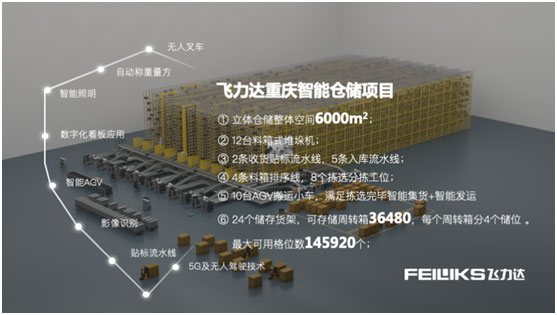 央视报道：物畅其流，飞力达智能供应链助力工业物流智慧创新升级