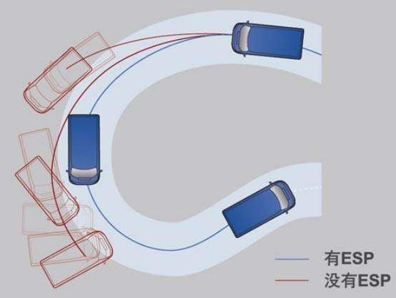 安全至上 新世代全顺全面保障用户出行安全