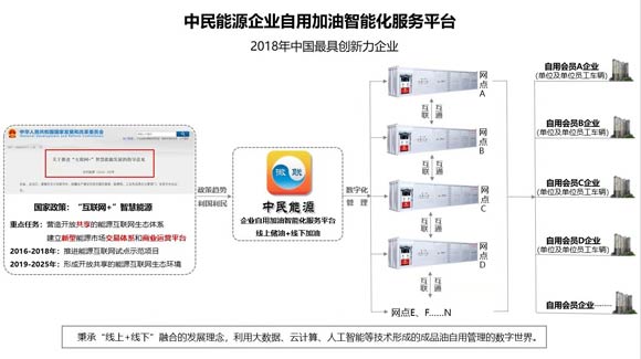 中民能源西北首个企业自用加油智能化服务平台落户西安了！