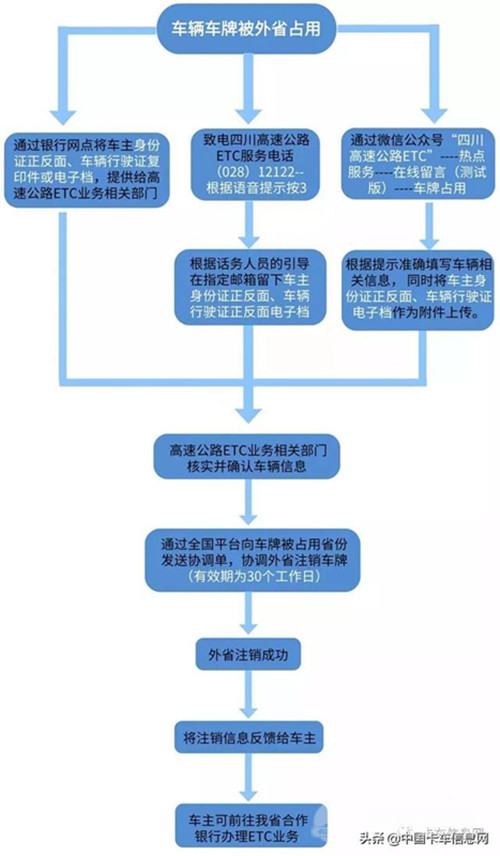 ETC乱象无解649.png