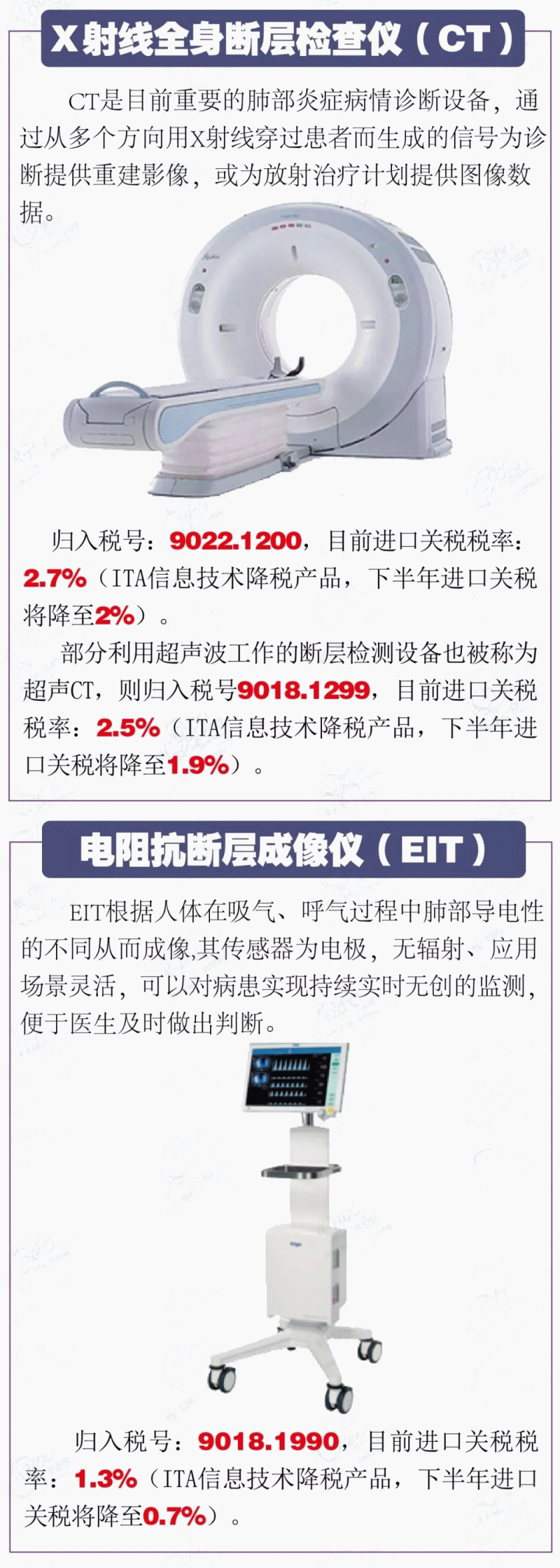 疫情防控物资归类指南汇总