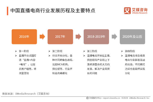 淘宝2月新开直播商家数环比上涨719%，直播已成2020年最大的增长机会？