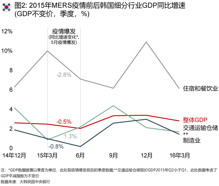 疫情对制造及物流业的影响