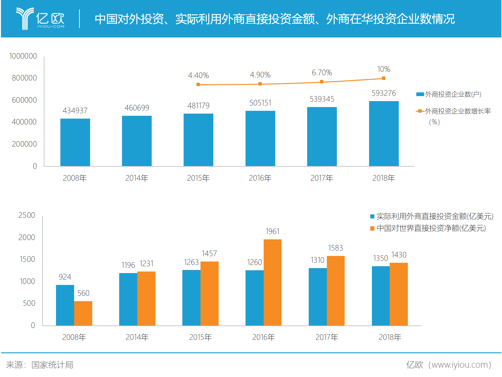 中国对外投资情况