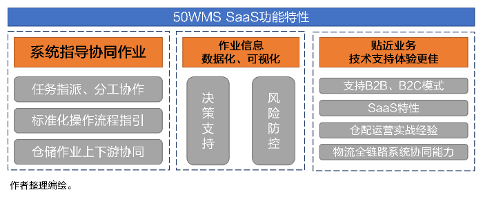 仓库降本增效杀手锏！仓储管理系统（WMS）好处知多少？ 