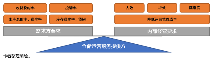 仓库降本增效杀手锏！仓储管理系统（WMS）好处知多少？ 