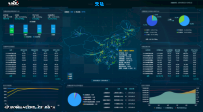 大型物流企业都在用的SaaS系统，看大规模运配网络如何实现精细化管理