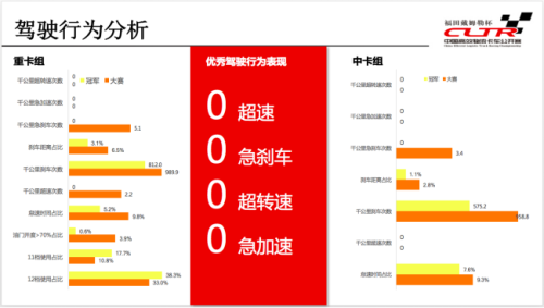 【新闻稿-定】首届2017中国高效物流卡车公开赛在沪启动3157.png