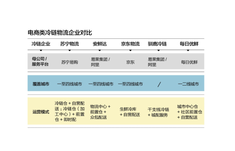 （终）苏宁物流：冷链助推商业模式进化0612(2)3118.png